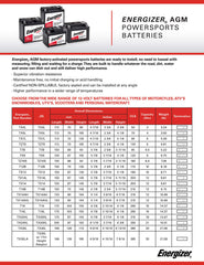Energizer installed on motorcycle demonstrating ready-to-ride convenience