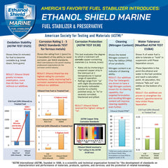 Ethanol Shield treated fuel in a boat tank showing scale and coverage benefit for large tanks