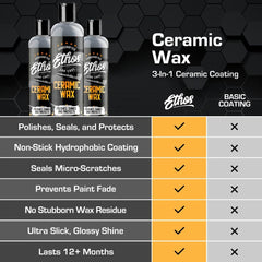 Ethos Handcrafted Car Care water beading demo illustrating hydrophobic protection