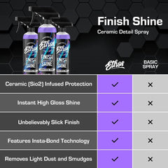 Ethos Handcrafted Car Care paint before and after demonstrating enhanced gloss