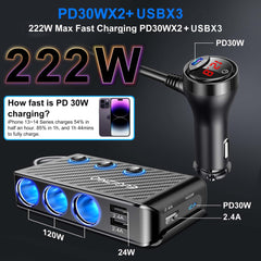 EUGIZMO top view showing sockets and USB ports for versatile charging