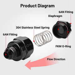 EVIL ENERGY valve installed in a fuel line demonstrating easy inline integration and protection