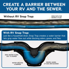 EZ RV Solutions snap trap next to 3-inch sewer hose for size comparison and quick fit