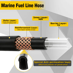 Fancat hose end with fitting close-up showing secure connection benefit