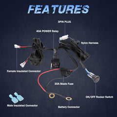 Fastchoy Auto close-up of nylon-jacketed wire highlighting abrasion resistance and heat protection