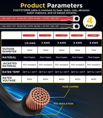 FASTSTORM insulation cross-section highlighting triple-layer PVC for weather protection