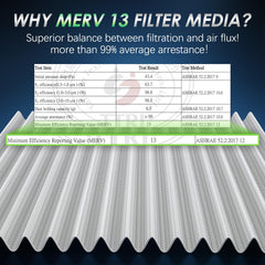 Femota filters packaging label with specs and certified test report benefit