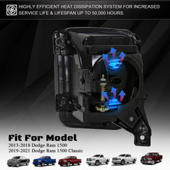 FICOLPO installed on RAM 1500 bumper improving front visibility