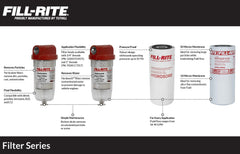 Fill-Rite element installed in F1810PC1 bowl filter illustrating quick replacement benefit