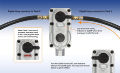 Flame King side profile highlighting compact two-stage regulator design and mounting