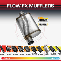 Flowmaster inlet and center outlet detail for flexible installation benefits