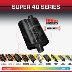 Flowmaster inlet and offset outlet detail demonstrating fitment flexibility benefit