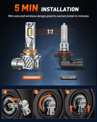 FORENNER bulb in hand showing scale and easy plug-and-play installation
