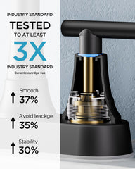 FORIOUS faucet high arc closeup showing 5.4-inch clearance for easy rinsing