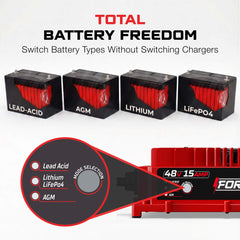 FORM triangle plug connector close-up demonstrating EZGO compatibility benefit