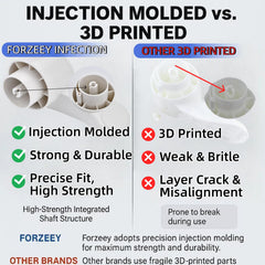 FORZEEY close-up of pedal texture and injection-molded strength