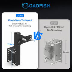 GADFISH folded position demonstrating easy cargo access and low-profile travel benefit