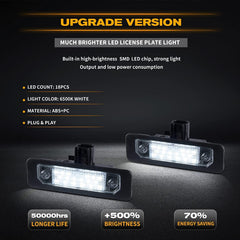 Gempro close-up of 18 SMD LED array highlighting even light distribution