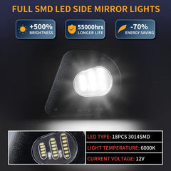 Gempro close-up of SMD LED array highlighting brightness and improved visibility