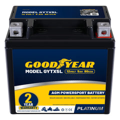 Goodyear GYTX5L front view showing compact battery and benefit of ready-to-install