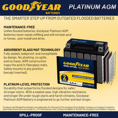 Goodyear GYTX5L labeled terminals showing polarity and benefit of correct hookup