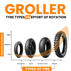 GRAND PITSTOP close-up of roller drum for smooth wheel rotation benefit
