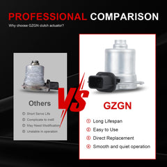 GZGN clutch actuator mounted in transmission demonstrating restored gear engagement
