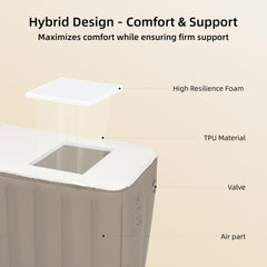 Havnby foam topper close-up demonstrates soft surface for pressure relief