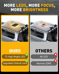 HLauto 700A close-up of crystal-clear lens and LEDs highlighting brightness