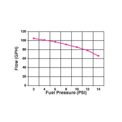 Holley Blue pump close-up of regulator highlighting precise pressure control benefits