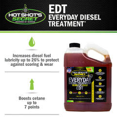 Hot Shot's Secret EDT graphic illustrating injector cleaning and improved spray