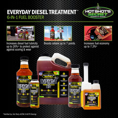 Hot Shot's Secret EDT gallon next to a ruler showing true size and volume