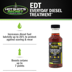 Close-up droplet of Hot Shot's Secret EDT showing texture and concentrated formulation benefit