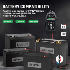 HTRC connected to a car battery illustrating safe installation and reliable charging