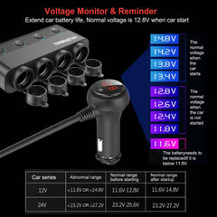 HURMAI LED voltage display close-up, monitors battery for safer use