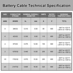 iGreely cable installed in RV battery bay providing reliable power routing