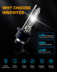 Innovited D4S beside a coin for scale showing compact OEM-sized design and quick swap benefit