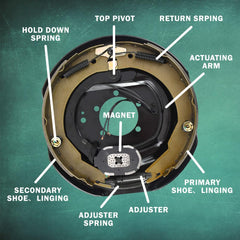 JADODE electric actuator closeup demonstrating solid connector durability