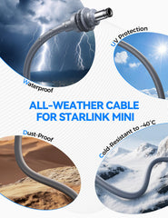 JOYROOM cable jacket texture close-up showing 16AWG durability and weather resistance