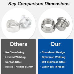 joytrace close-up of bung threads highlighting precision-cut M18x1.5 threads for secure fit
