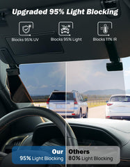 JOYTUTUS installed on driver visor blocking low-angle sun for safety