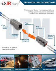 JRready plug and receptacle pair side view highlighting PA66 housing durability benefit