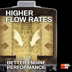 K&N HP-2002 installed in engine bay indicating easy fit and dependable flow