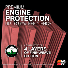 K&N RE-1040 cotton gauze layer detail showing filtration and flow