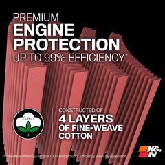 K&N RU-1044 filter pleats detail showing cotton gauze filtration benefit