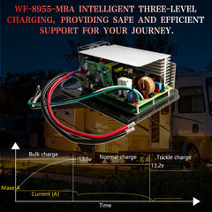 KMHGD WF-8955-MBA installed inside an RV cabinet, delivers steady power while traveling