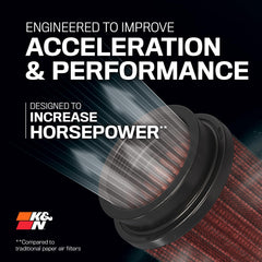 K&N close-up of cotton gauze media highlighting airflow and filtration performance