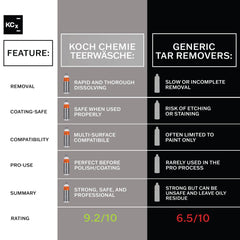 KOCHCHEMIE pour and cap detail demonstrating controlled dispensing and professional dosing