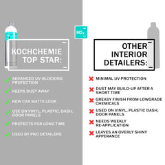 KOCHCHEMIE Top Star close-up of nozzle illustrating controlled application