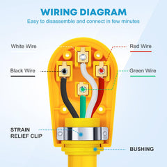 Kohree strain relief bushing detail protecting cord and preventing wire stress